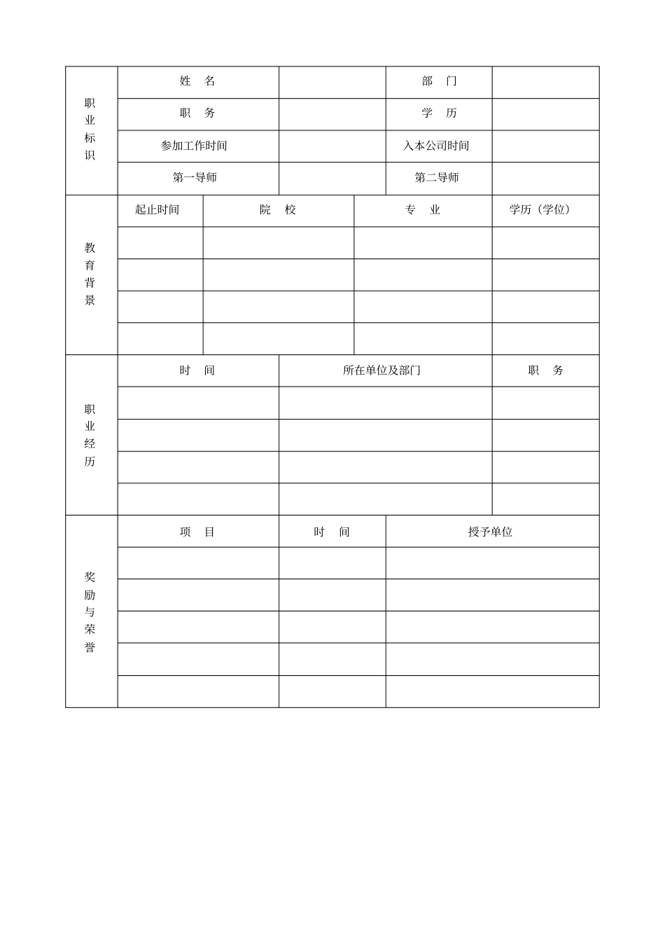 员工职业规划书标准模板_第3页
