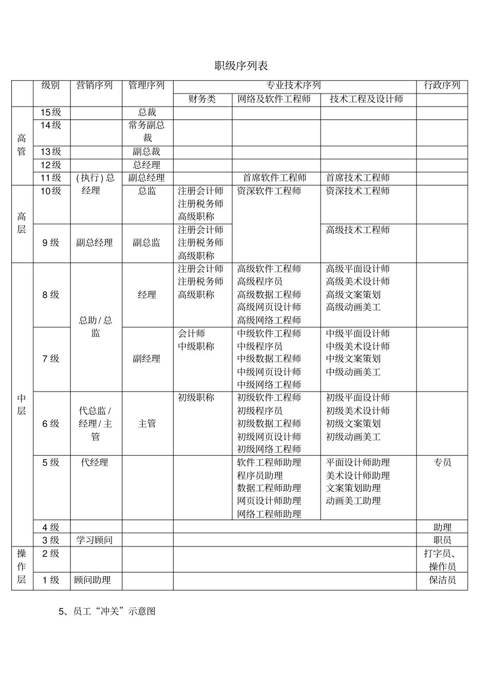 员工职位管理制度修改版0807221_第2页