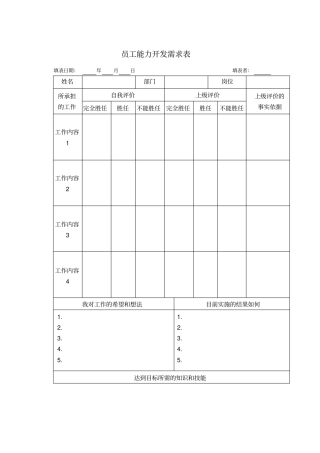 员工能力开发需求表模板