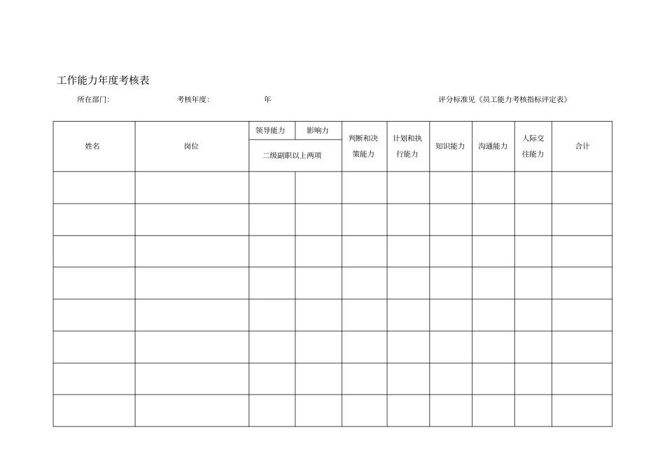 员工能力指标评分标准表_第1页
