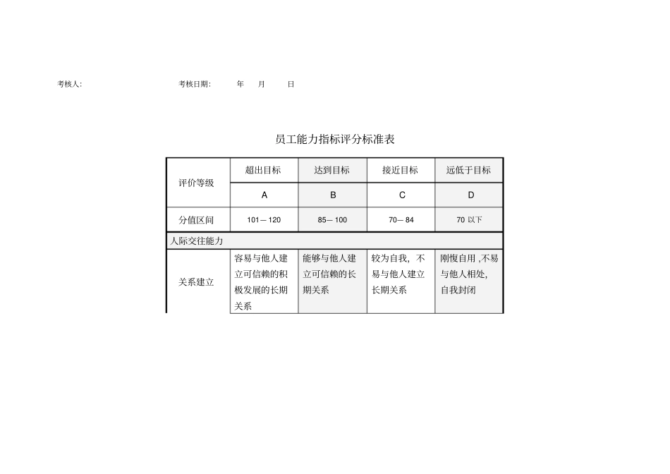 员工能力指标评分标准表_第2页