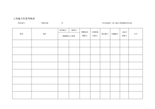 员工能力指标评分标准表