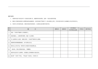 员工自制力测评问卷修改完美版000
