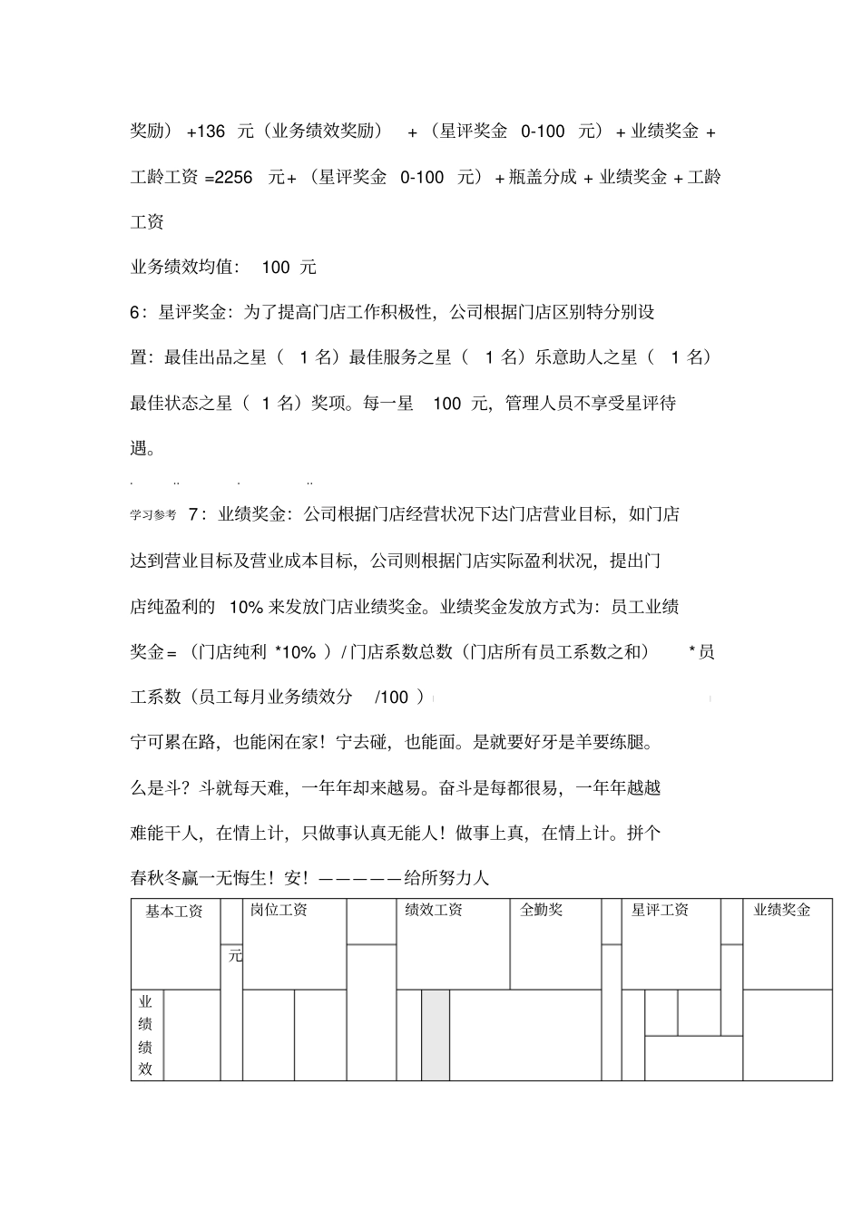 员工薪资架构说明_第3页