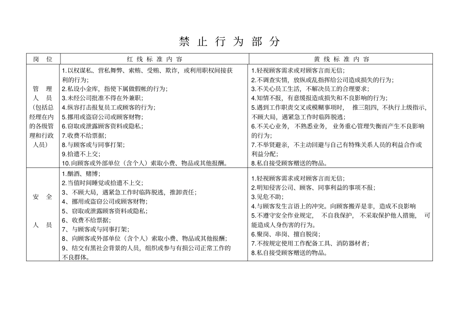 员工行为规范BI手册_第1页
