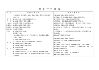 员工行为规范BI手册