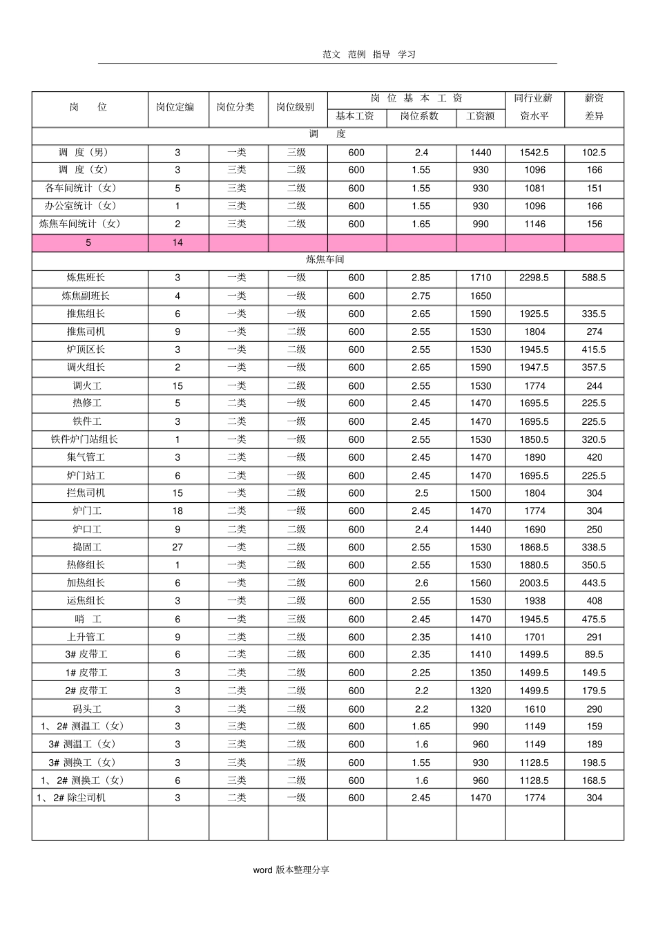 员工薪酬调整方案_第2页