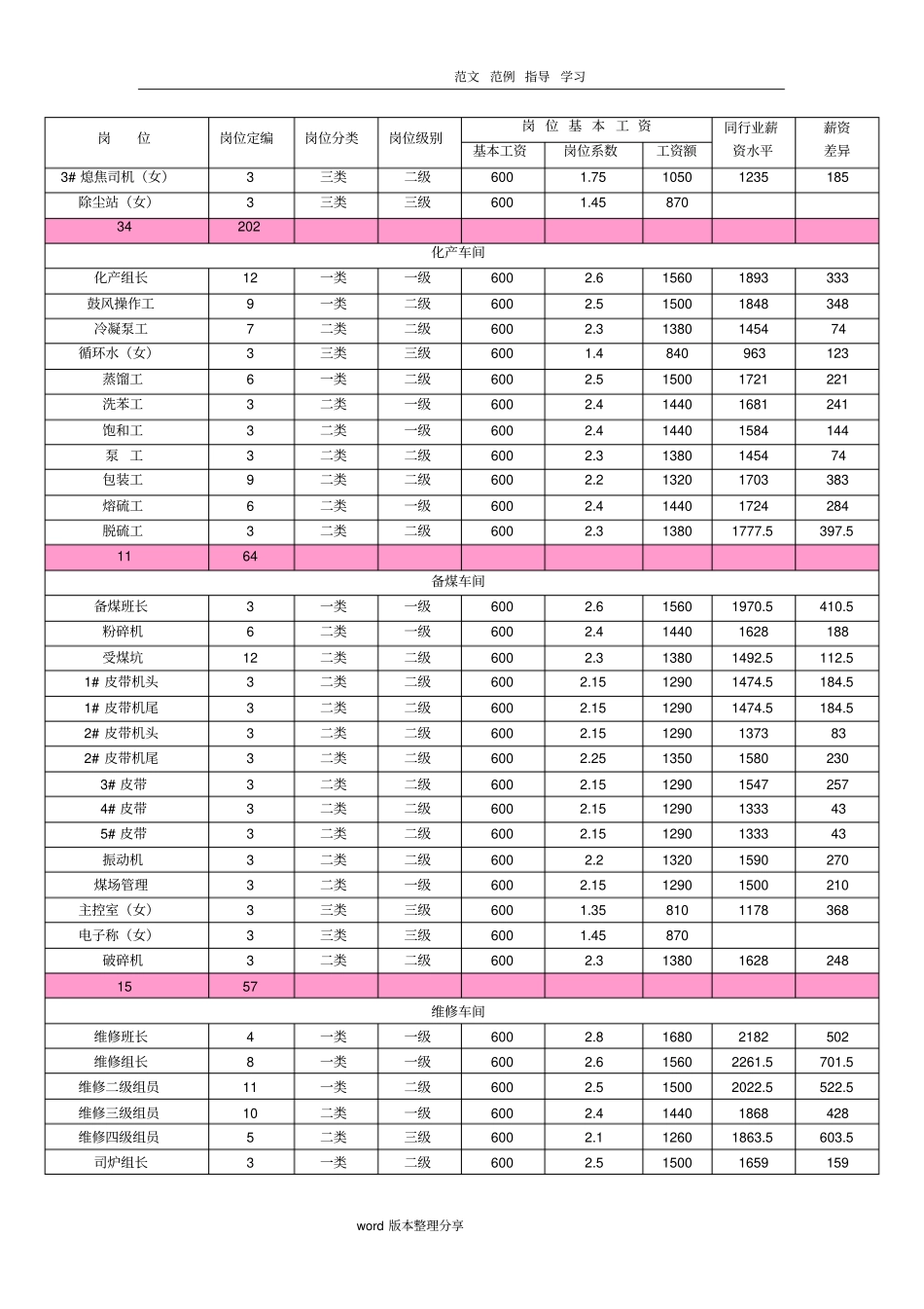 员工薪酬调整方案_第3页