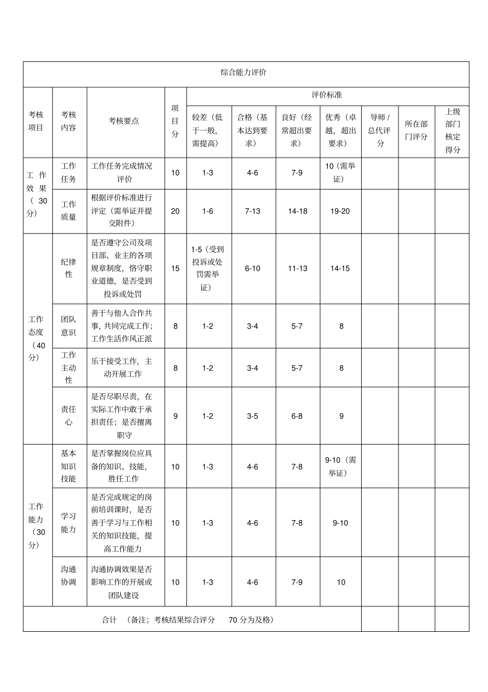 员工试用期考核表_第3页