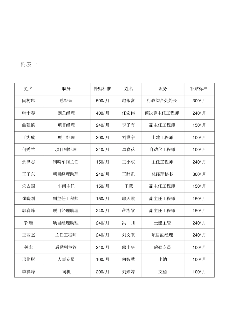 员工话费补贴管理制度_第3页