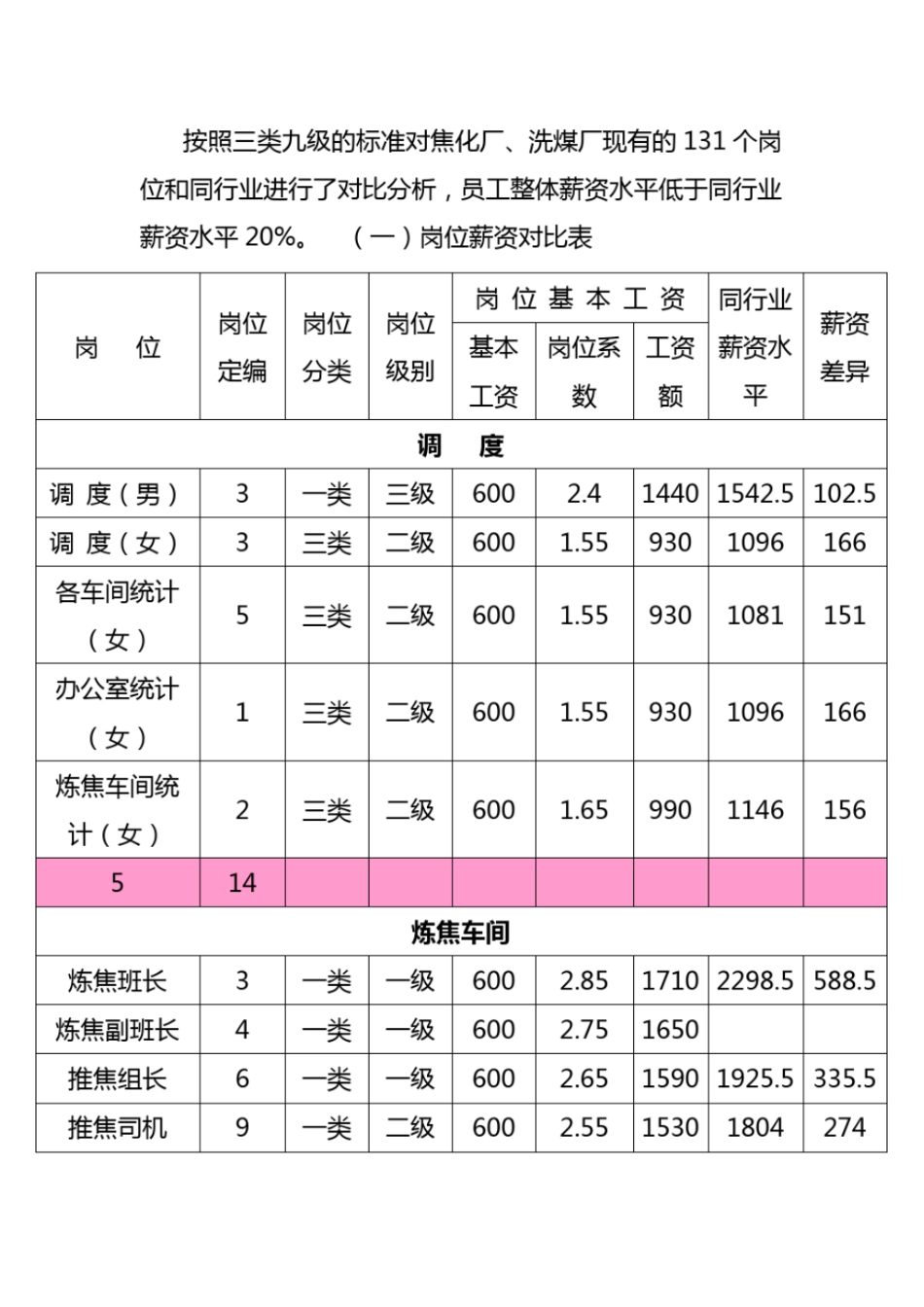 员工薪酬调整方案正规版_第3页