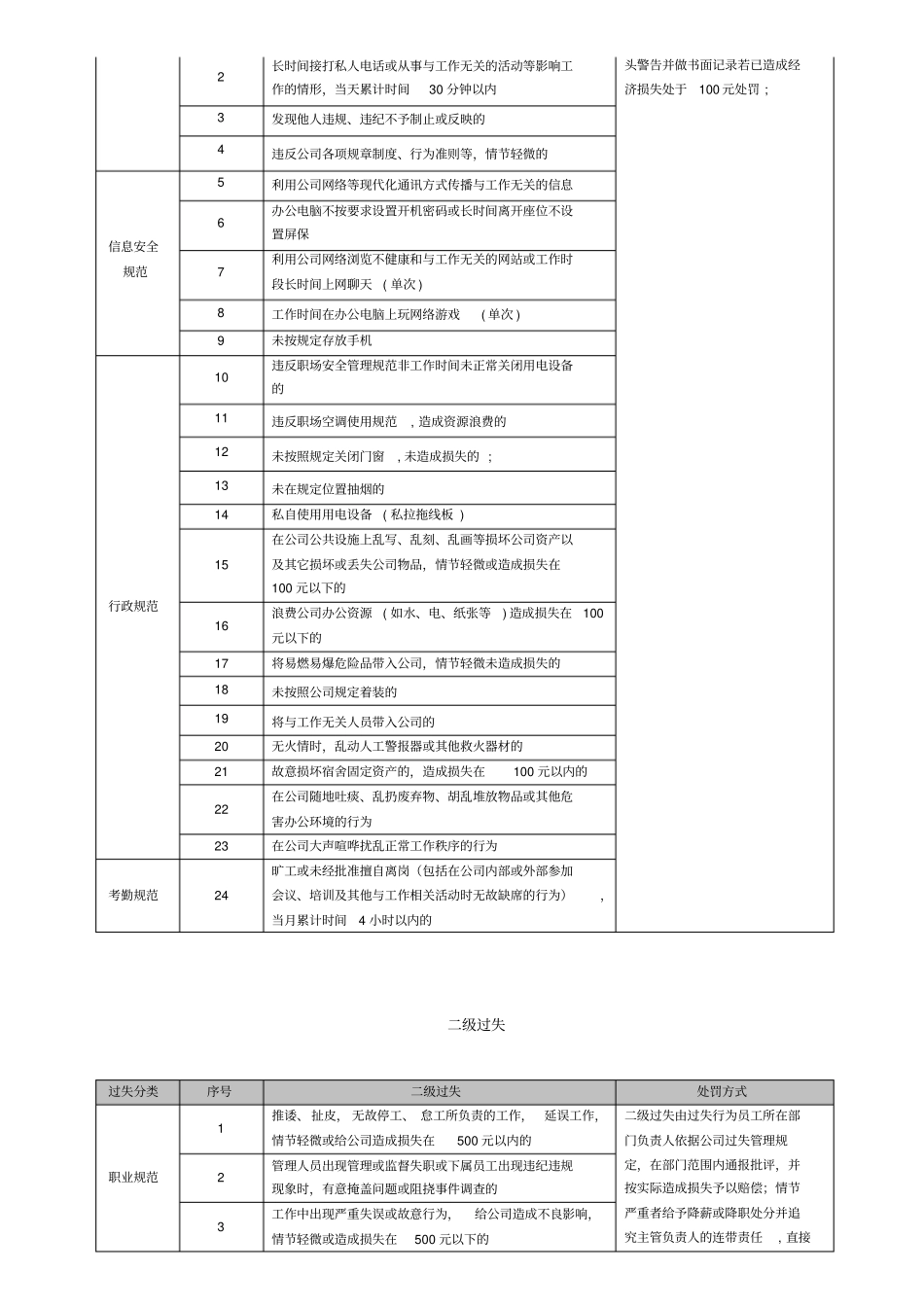 员工过失行为管理规定A版_第3页