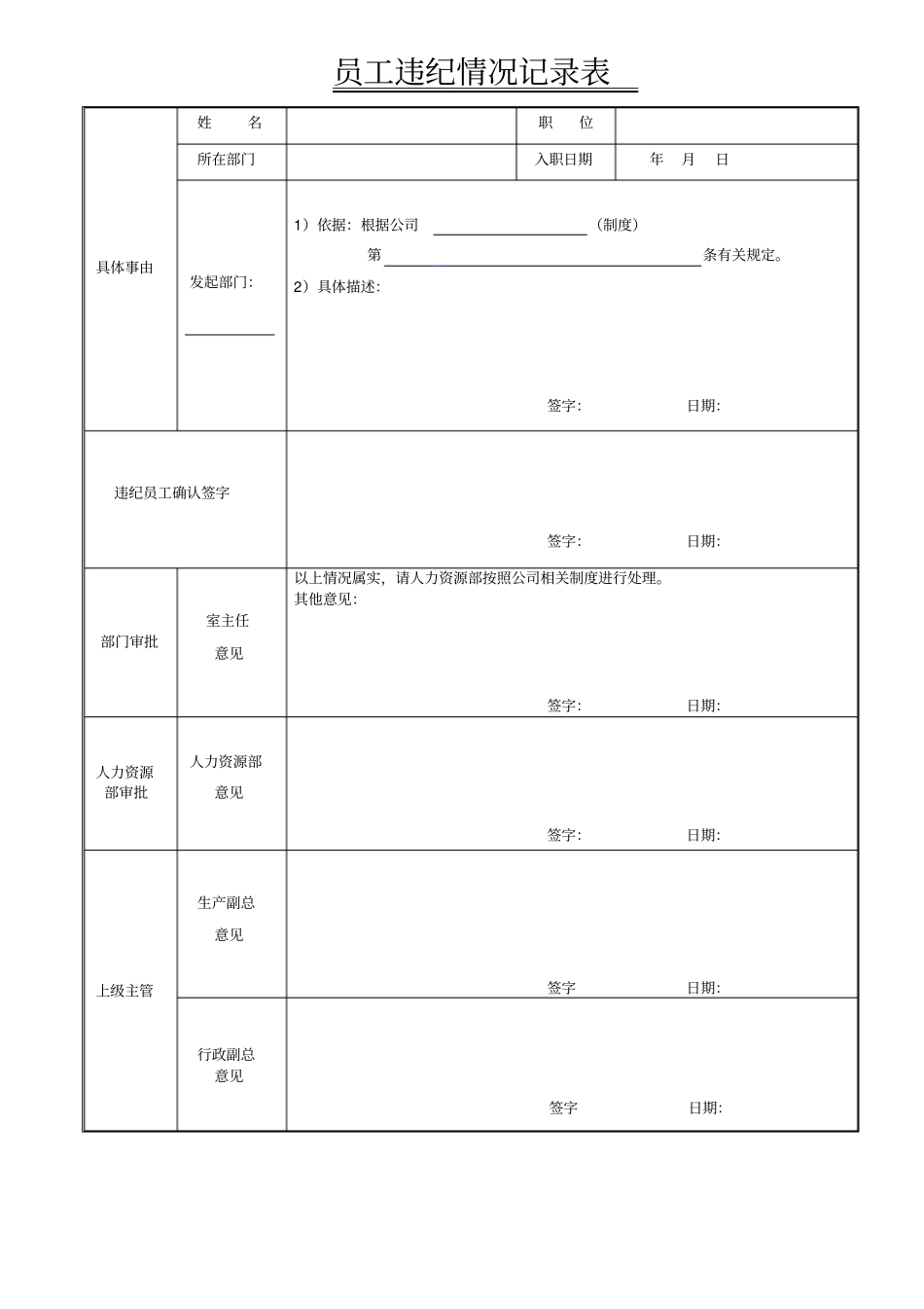 员工违纪情况记录表_第1页