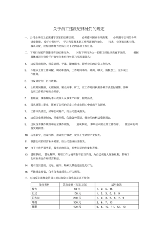员工违反纪律处罚的规定-20151x