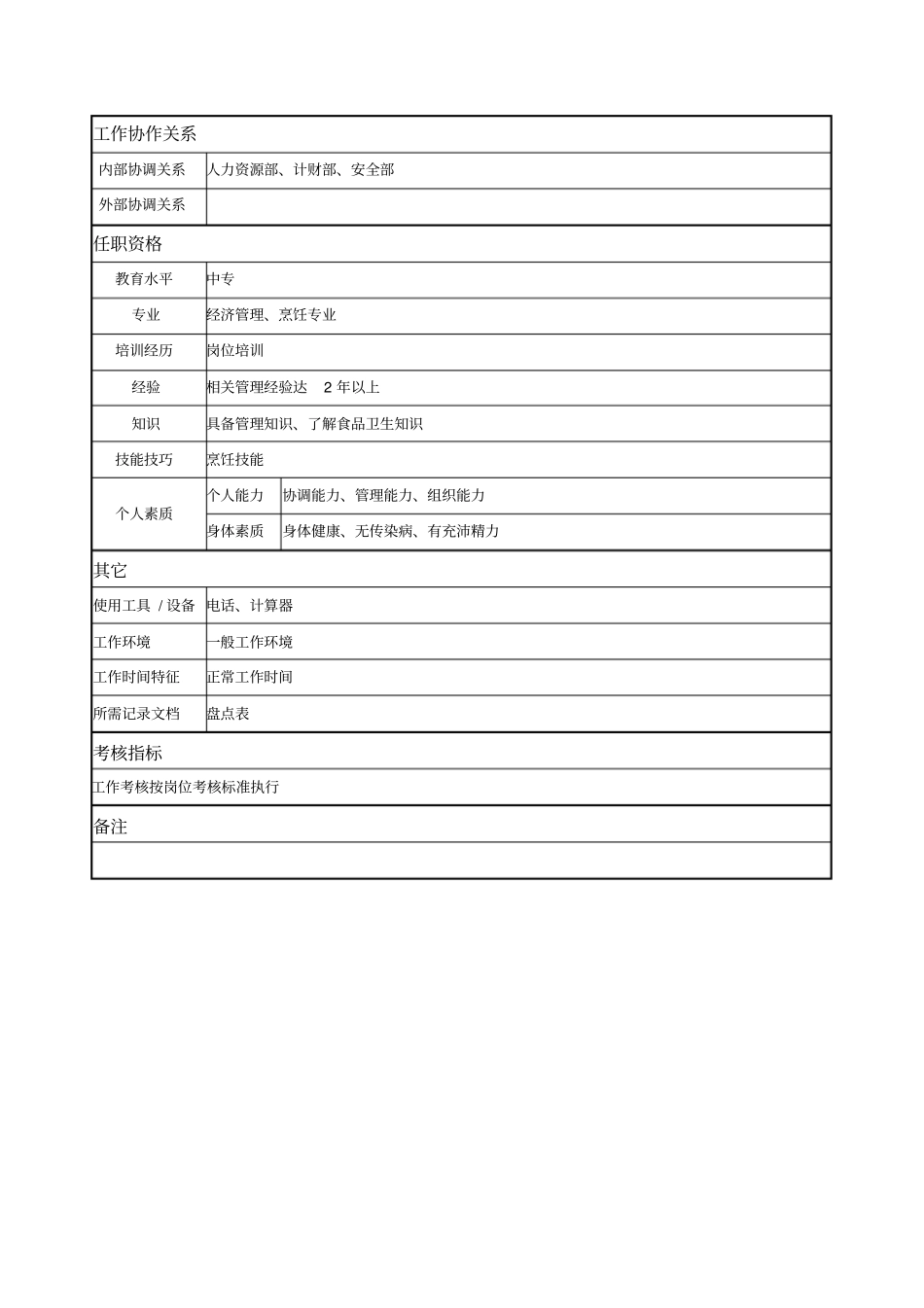 员工食堂主管岗位说明书_第2页