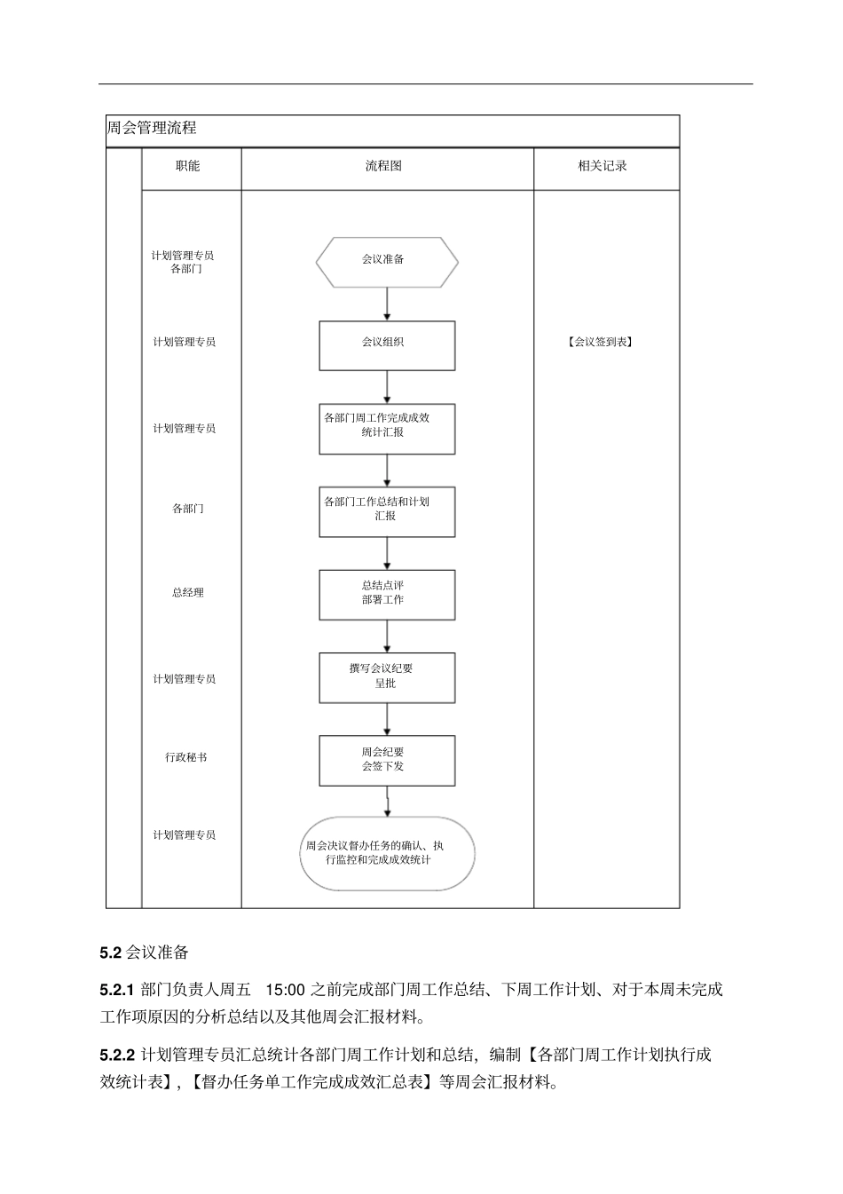 周会管理规定_第3页
