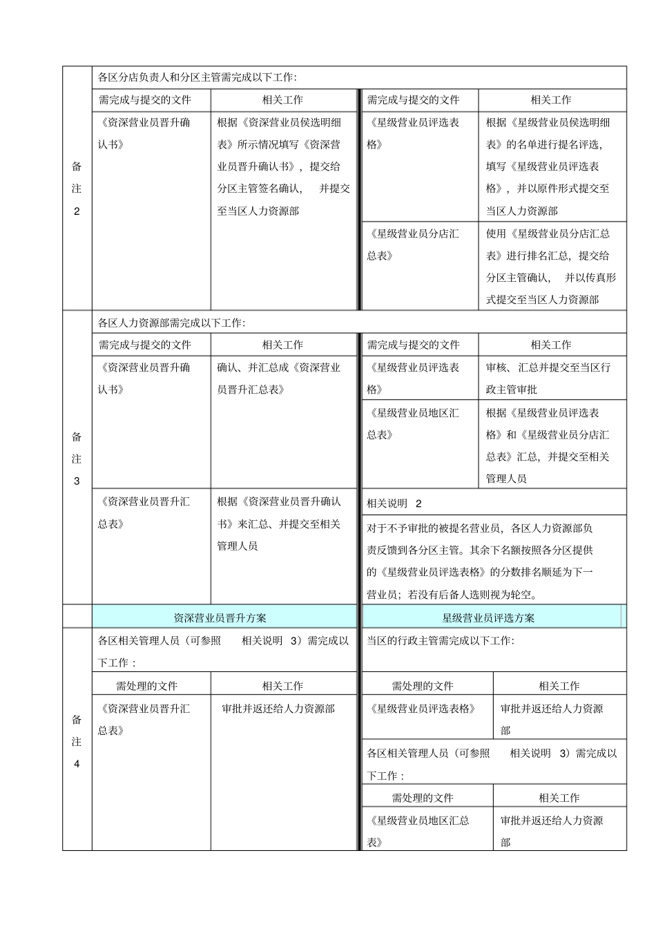 周大福珠宝资深营业员与星级营业员评选方案_第3页