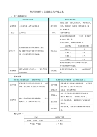 周大福珠宝资深营业员与星级营业员评选方案