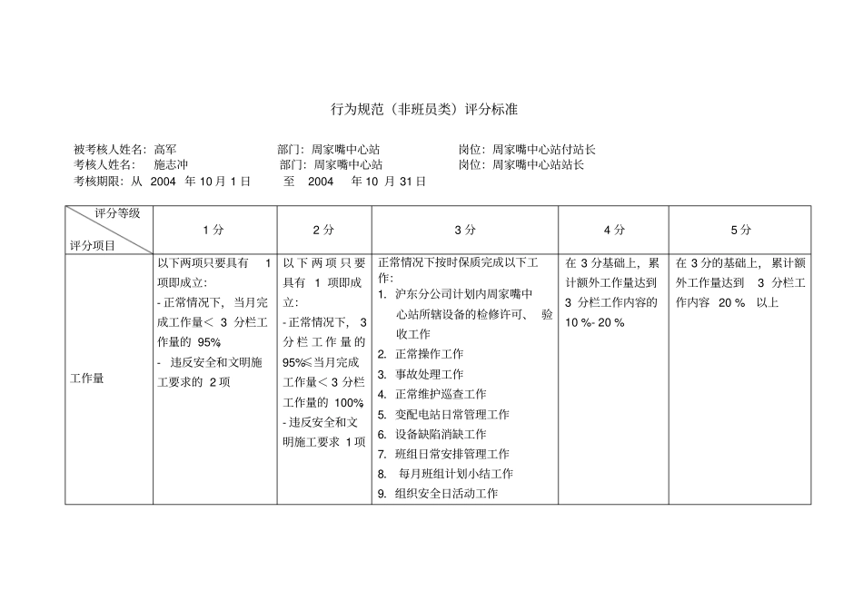 周家嘴中心站付站长行为规范详解_第2页