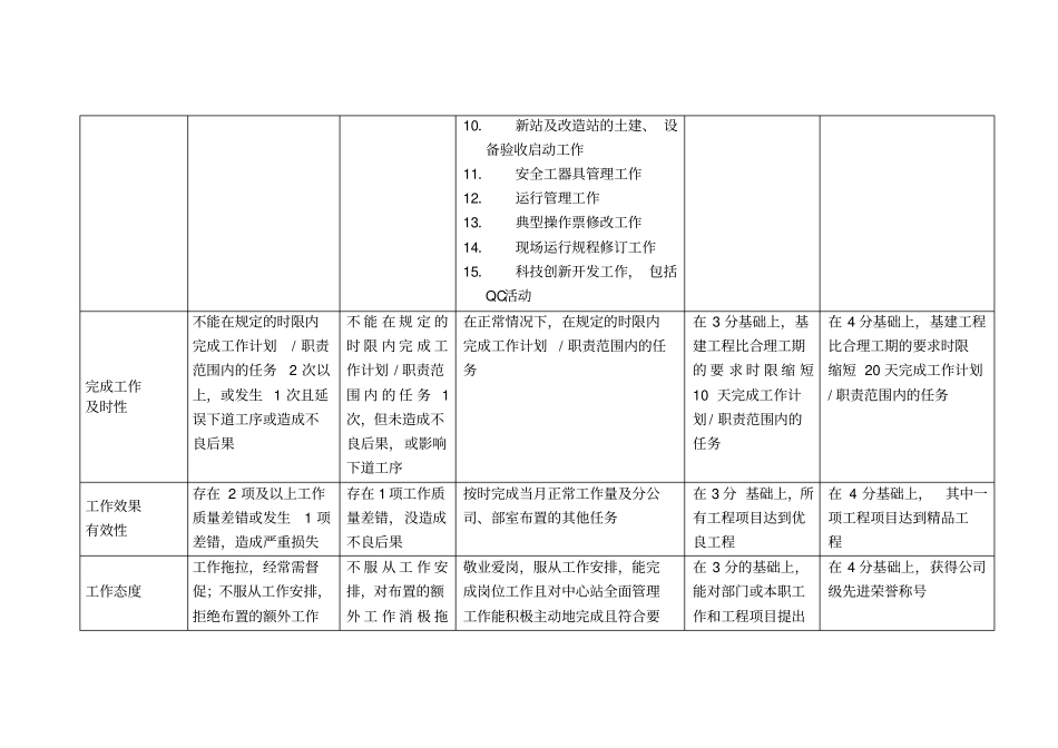 周家嘴中心站付站长行为规范详解_第3页