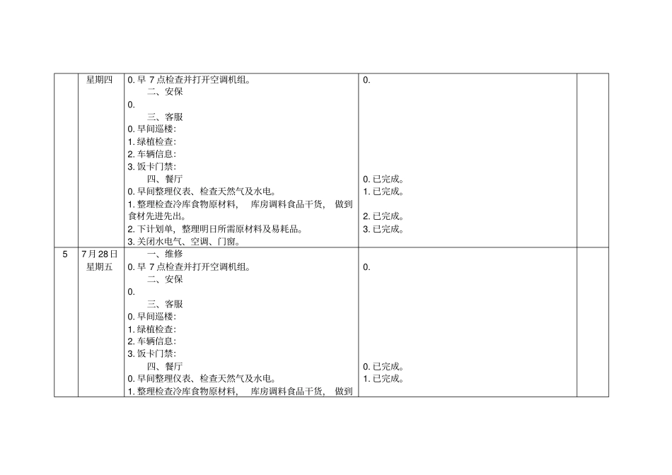 周工作日志模板_第3页