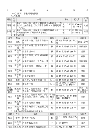 周朝诸侯国列表已校对,无错误