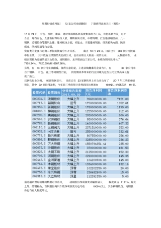 周期行情或再起!7家公司业绩翻倍!7股获得高度关注附股