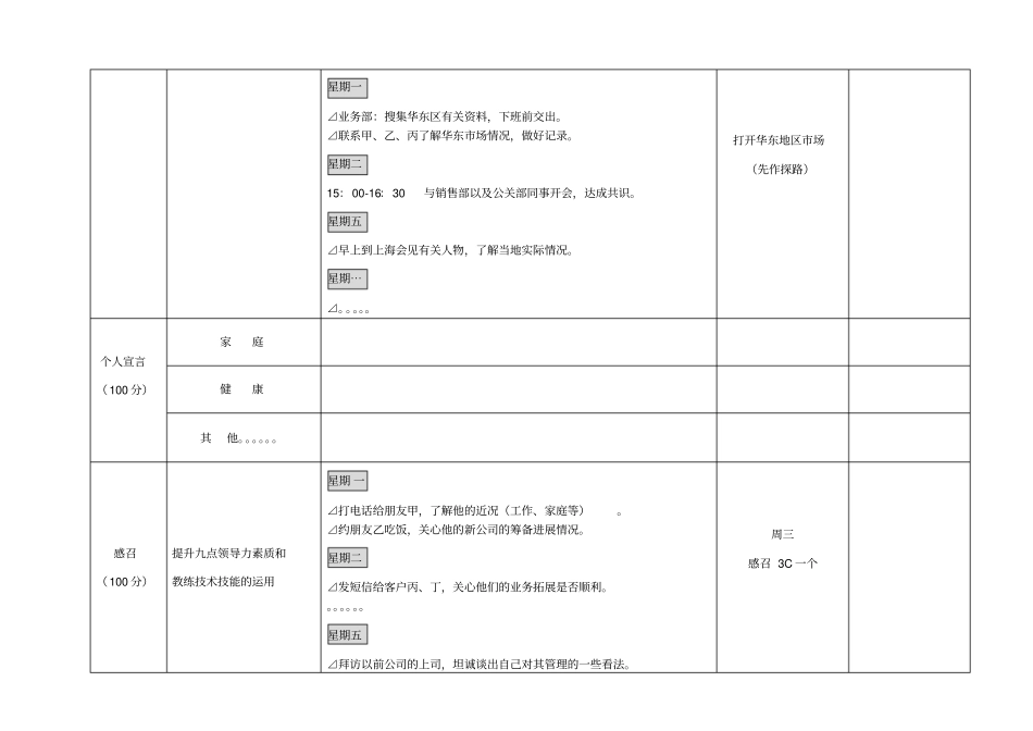 周计划表样版_第2页