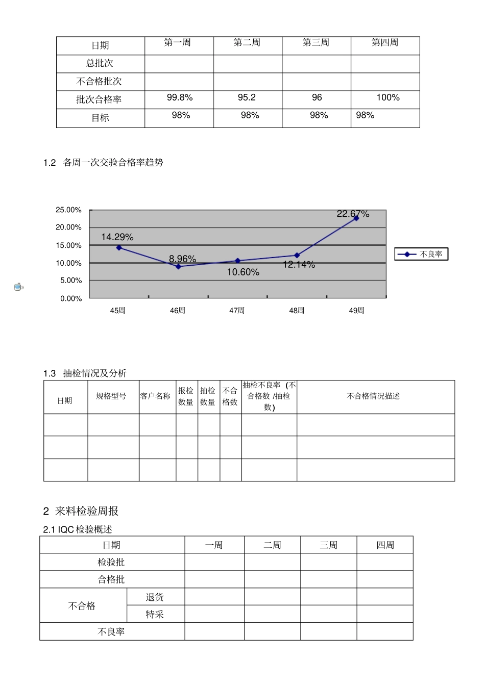 周质量分析报告_第2页