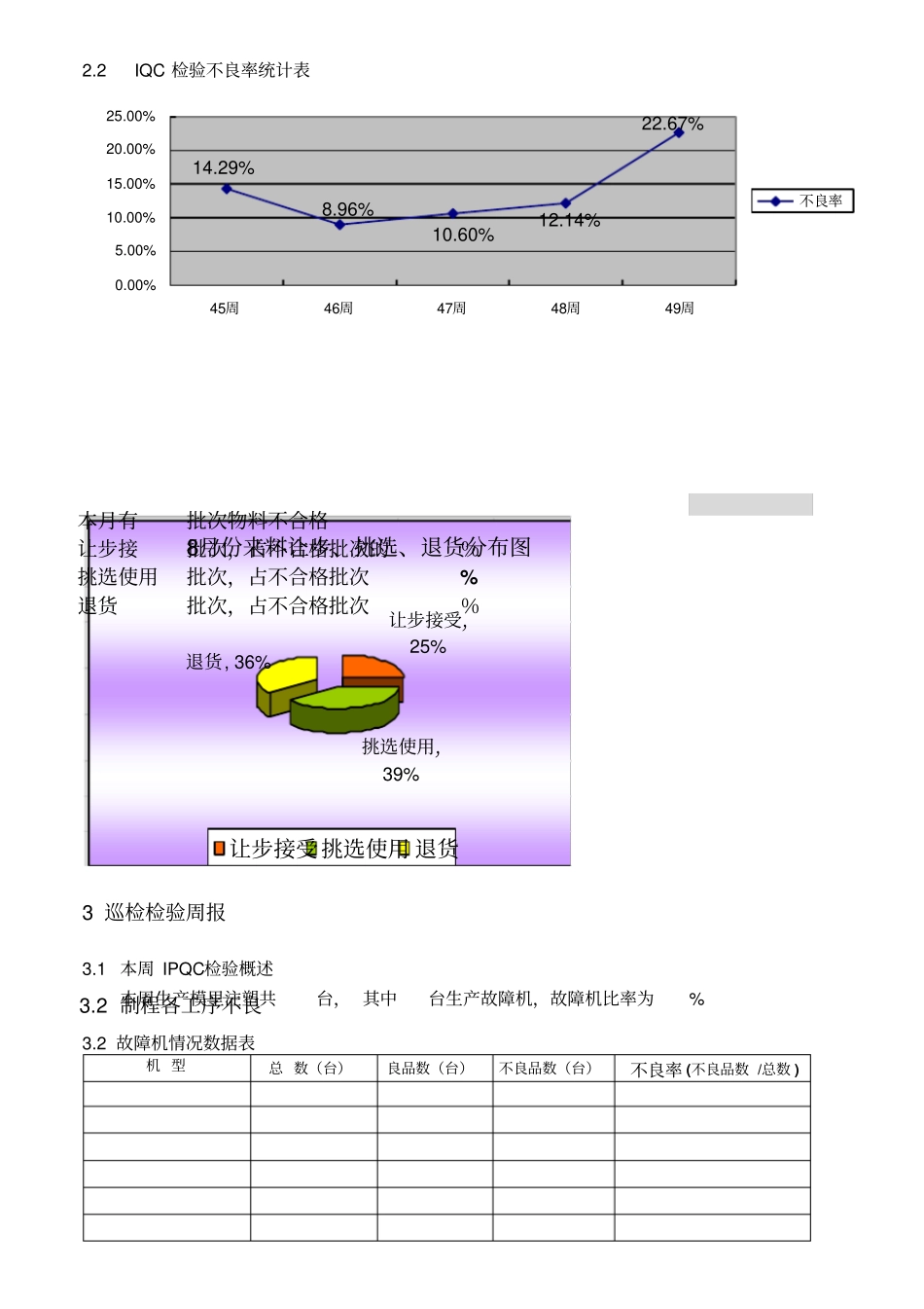 周质量分析报告_第3页