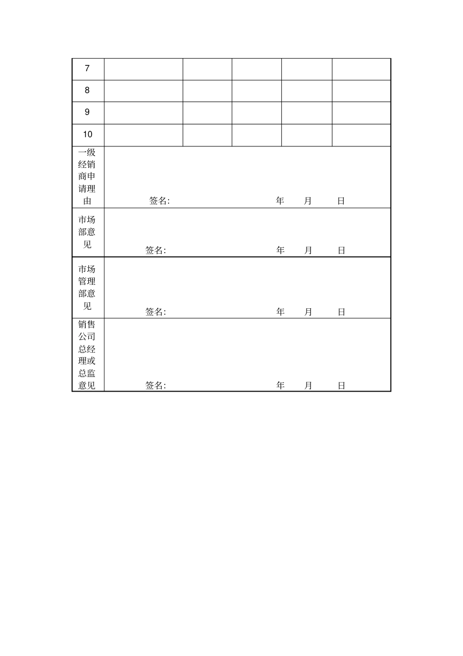 周转车申请表模板_第2页