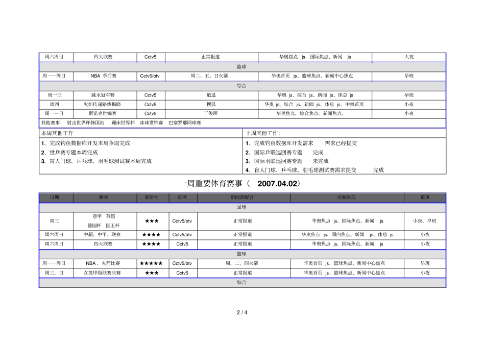 周重要体育赛事_第2页