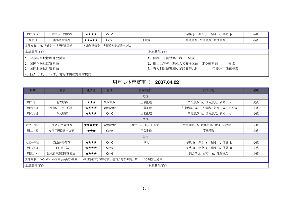 周重要体育赛事_第3页
