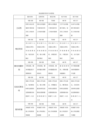 周边绩效考评评分对照表