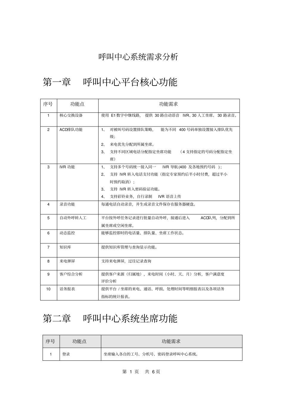 呼叫中心功能需求讲解_第1页
