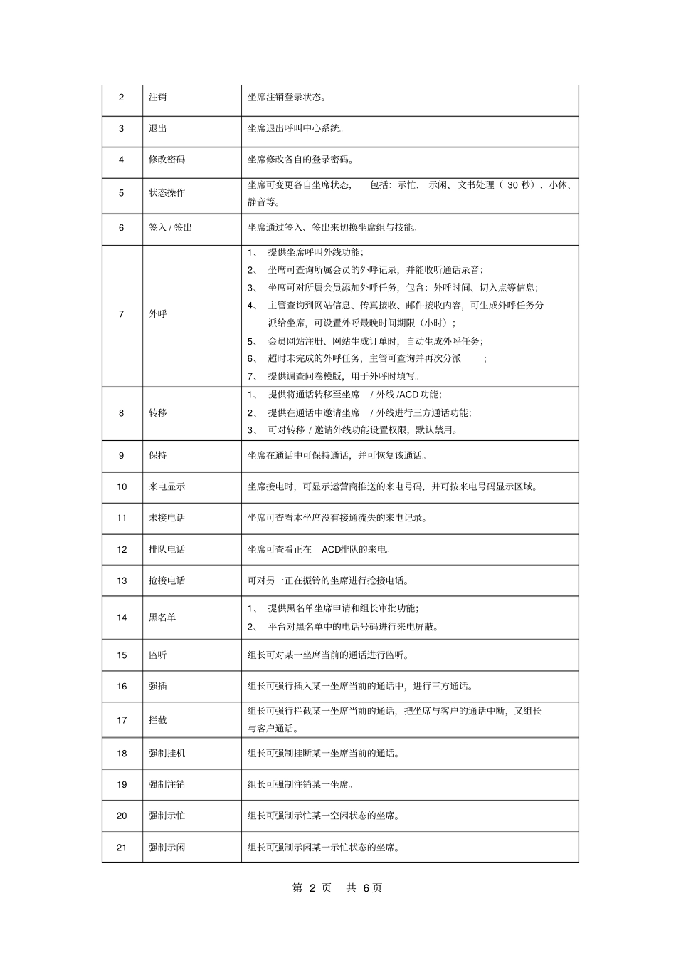 呼叫中心功能需求讲解_第2页