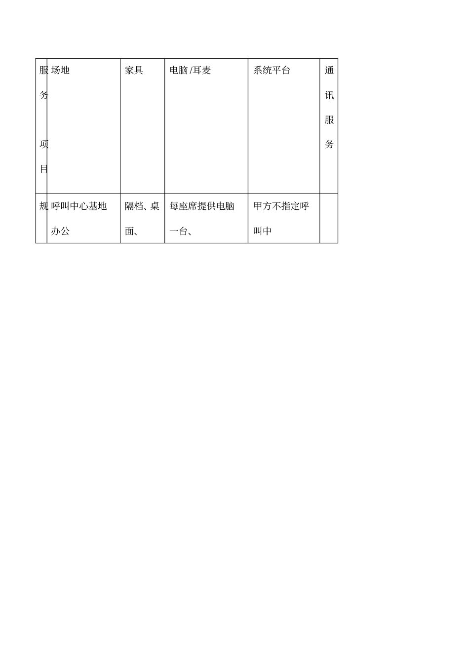 呼叫中心座席外包项目合同协议书范本_第3页