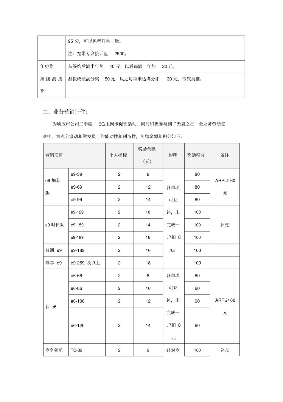 呼叫中心客服绩效考核参考_第2页