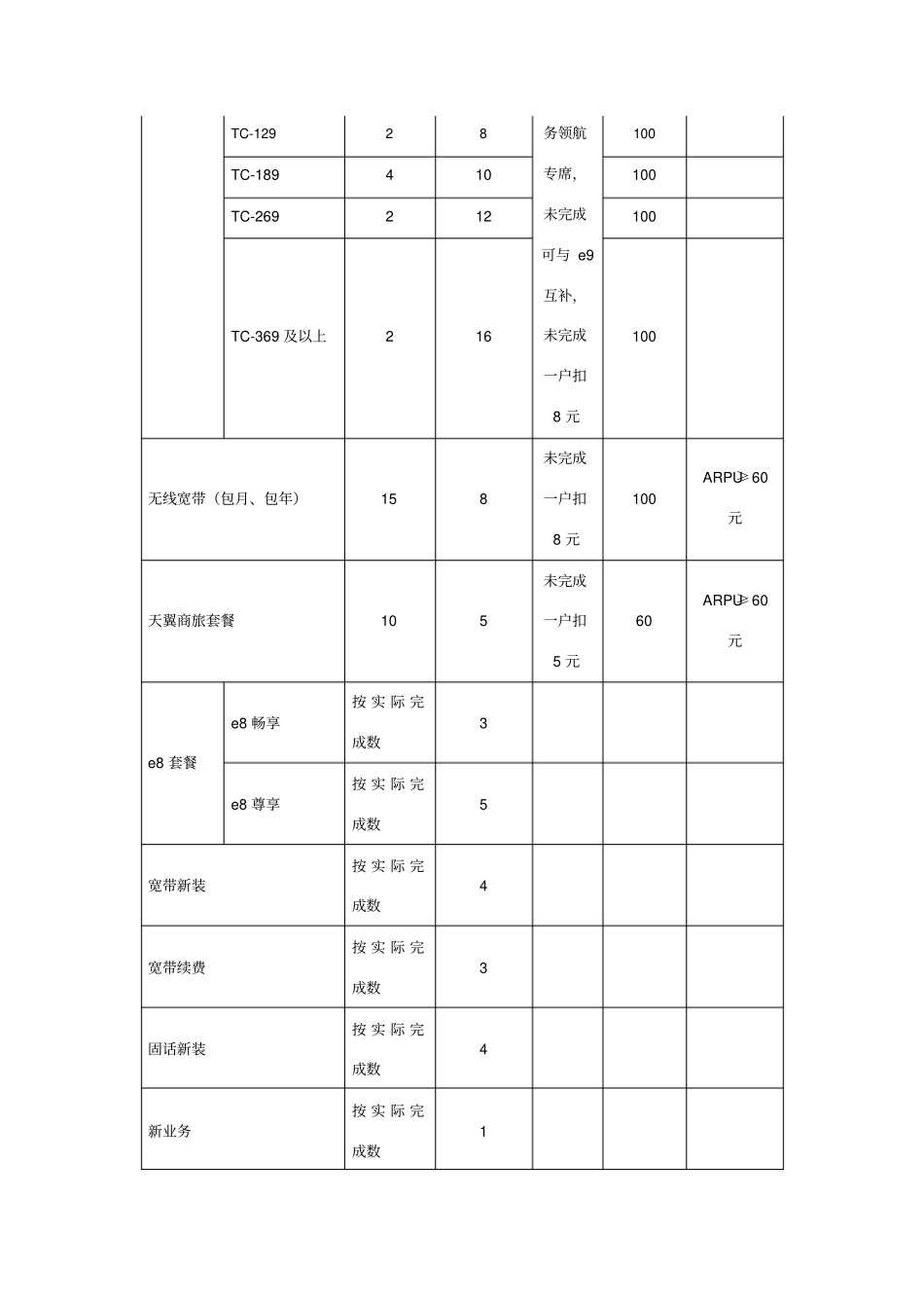 呼叫中心客服绩效考核参考_第3页