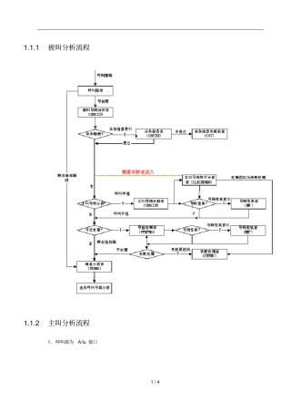 呼叫流程查表顺序
