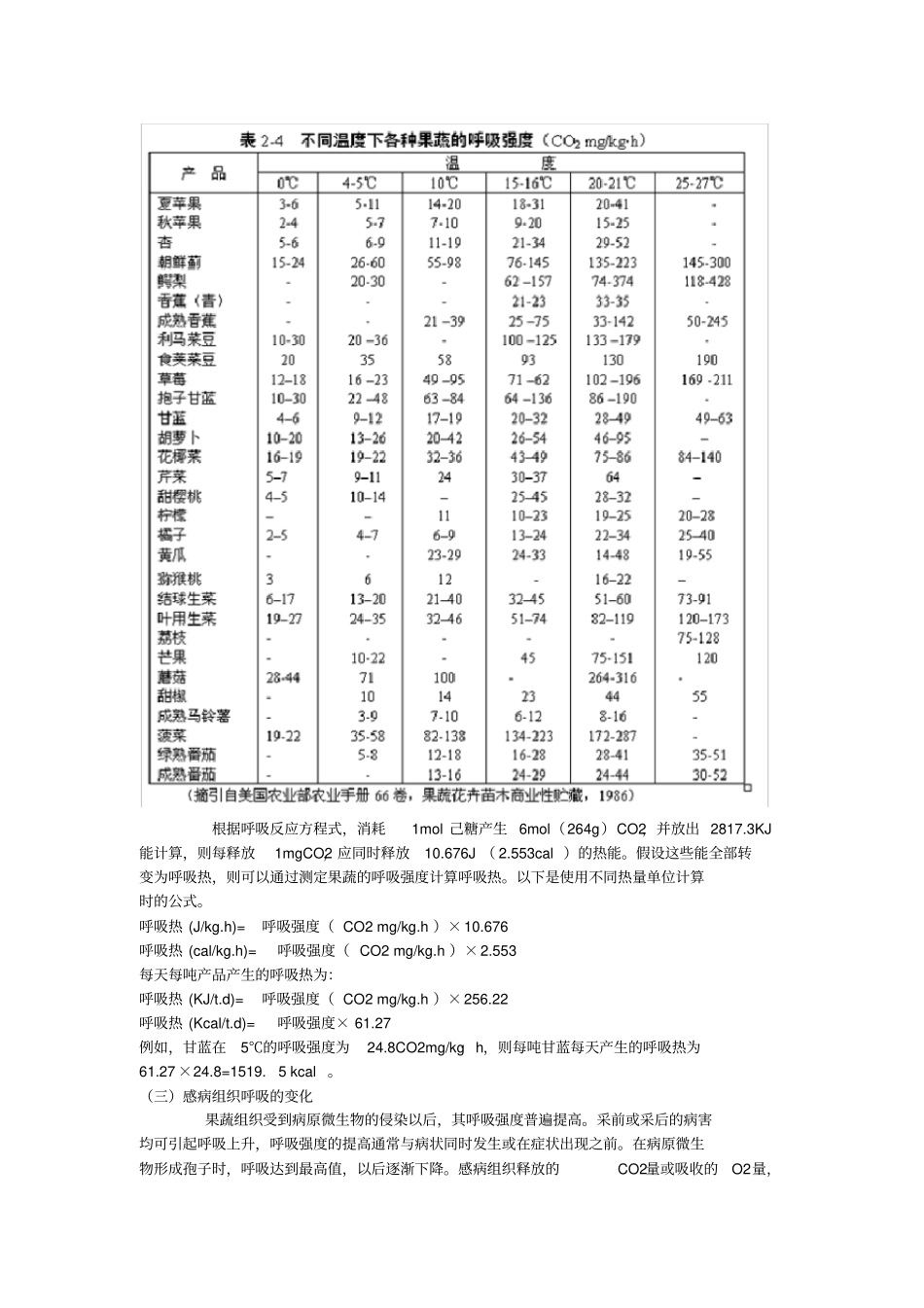 呼吸作用与果蔬贮藏关系_第2页