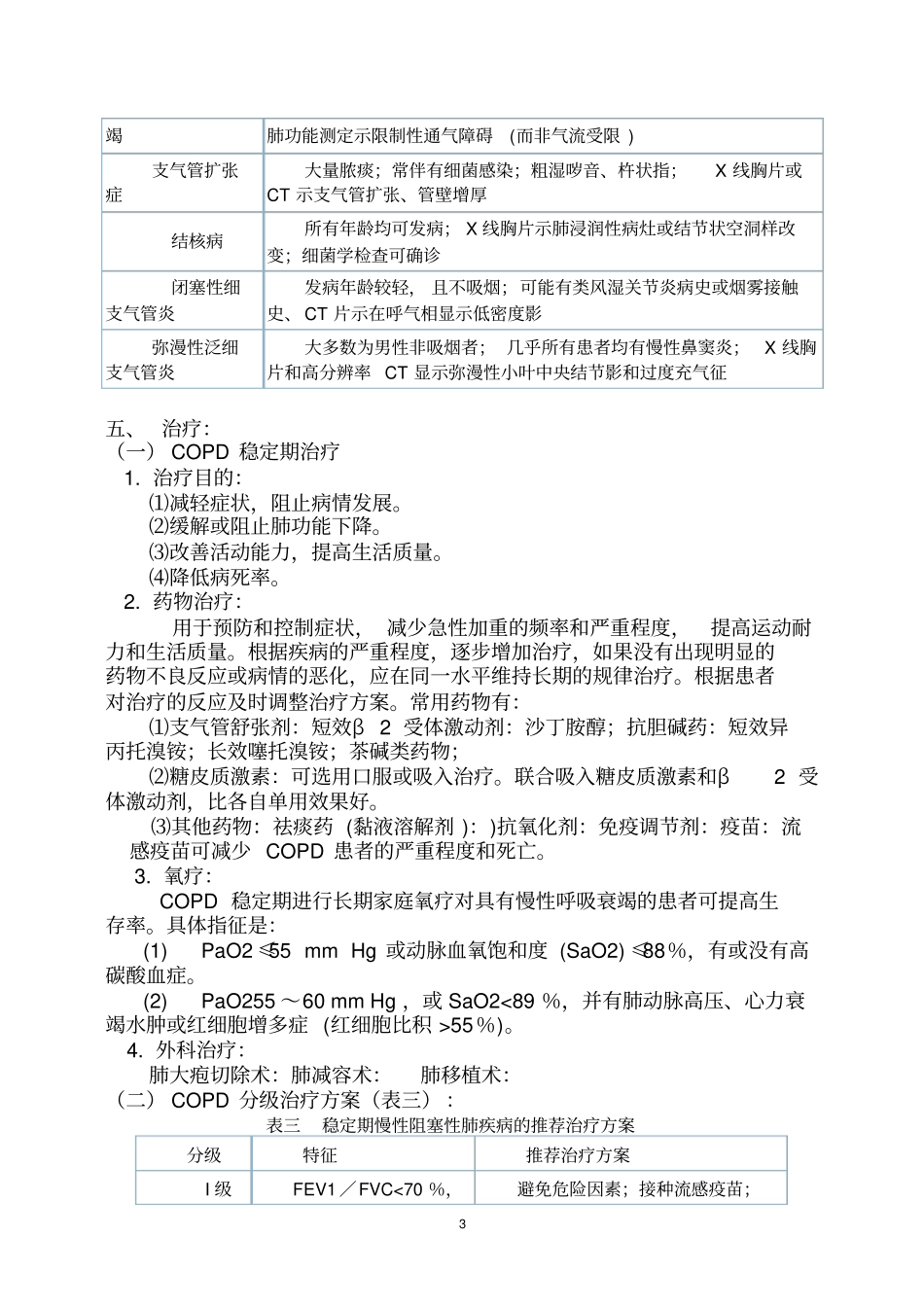呼吸内科常见五种疾病诊疗规范74168_第3页