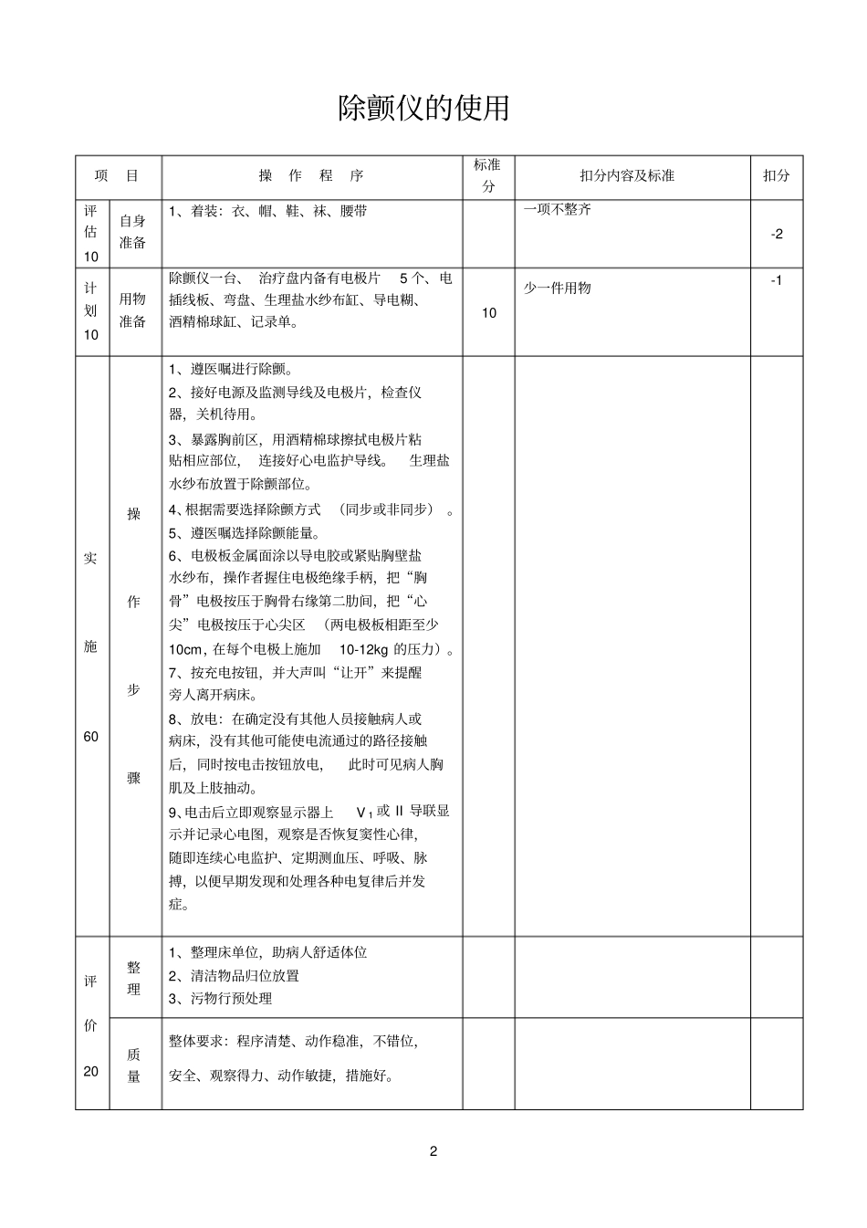 呼吸机的使用_第2页