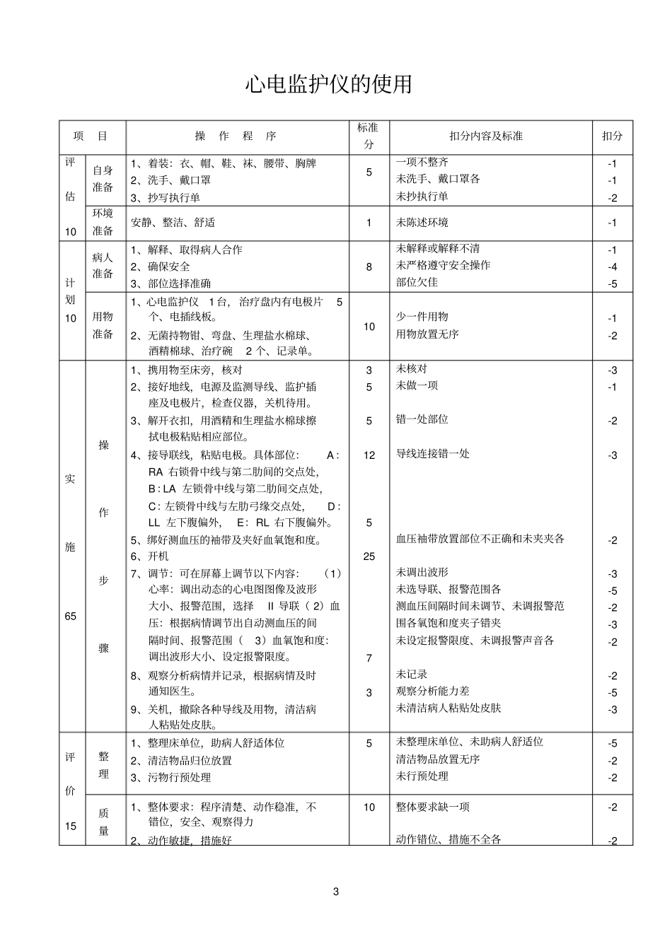 呼吸机的使用_第3页