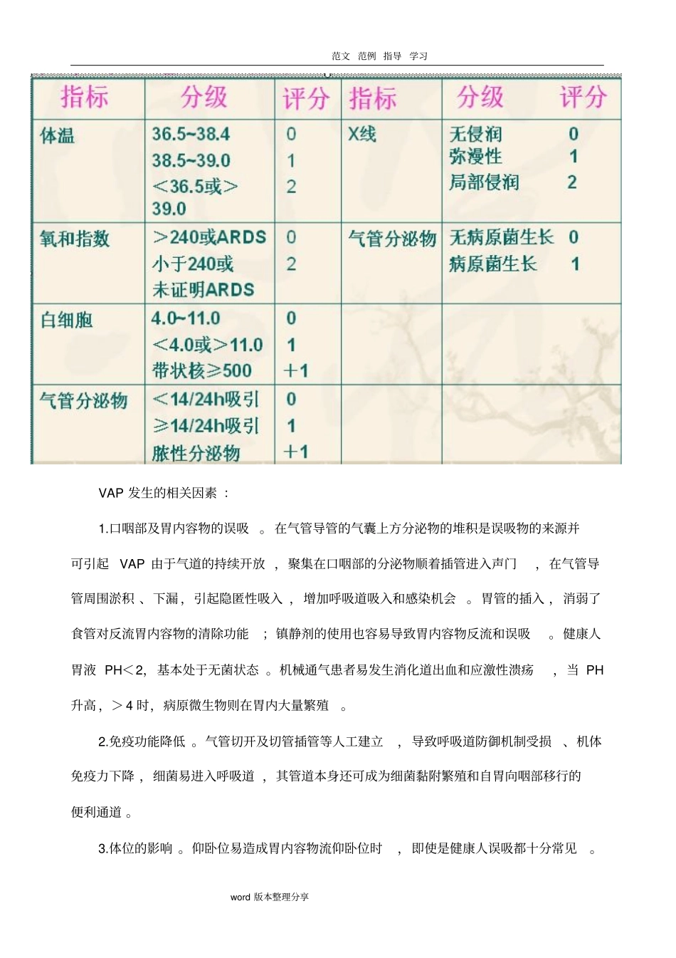 呼吸机相关性肺炎的预防及护理措施方案_第2页