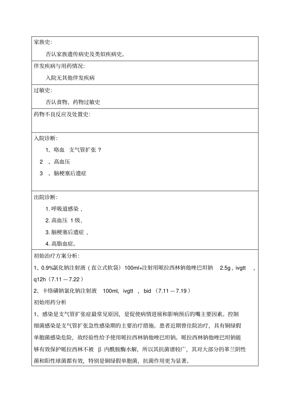 呼吸科药历一份讲解_第2页