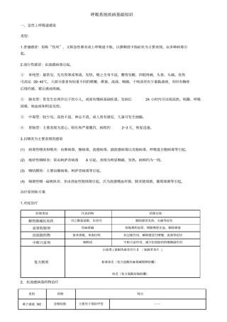 呼吸系统疾病知识
