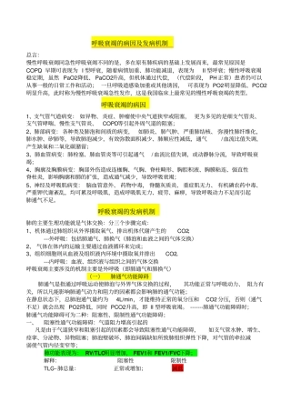 呼吸衰竭的病因和发病机制