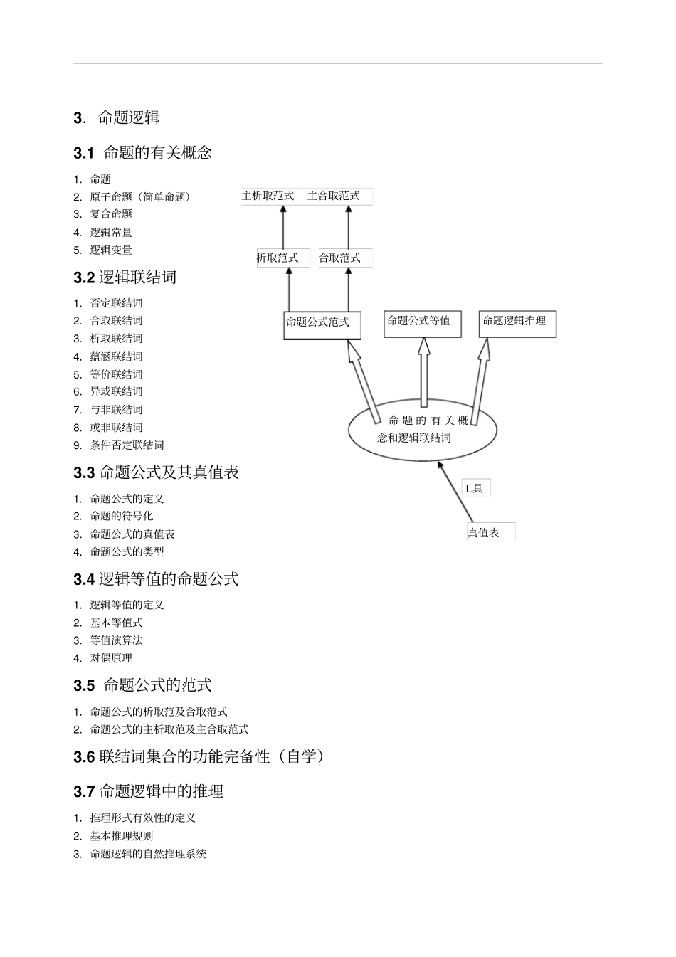 命题逻辑1命题的有关概念命题原子命题简单命题3_第1页