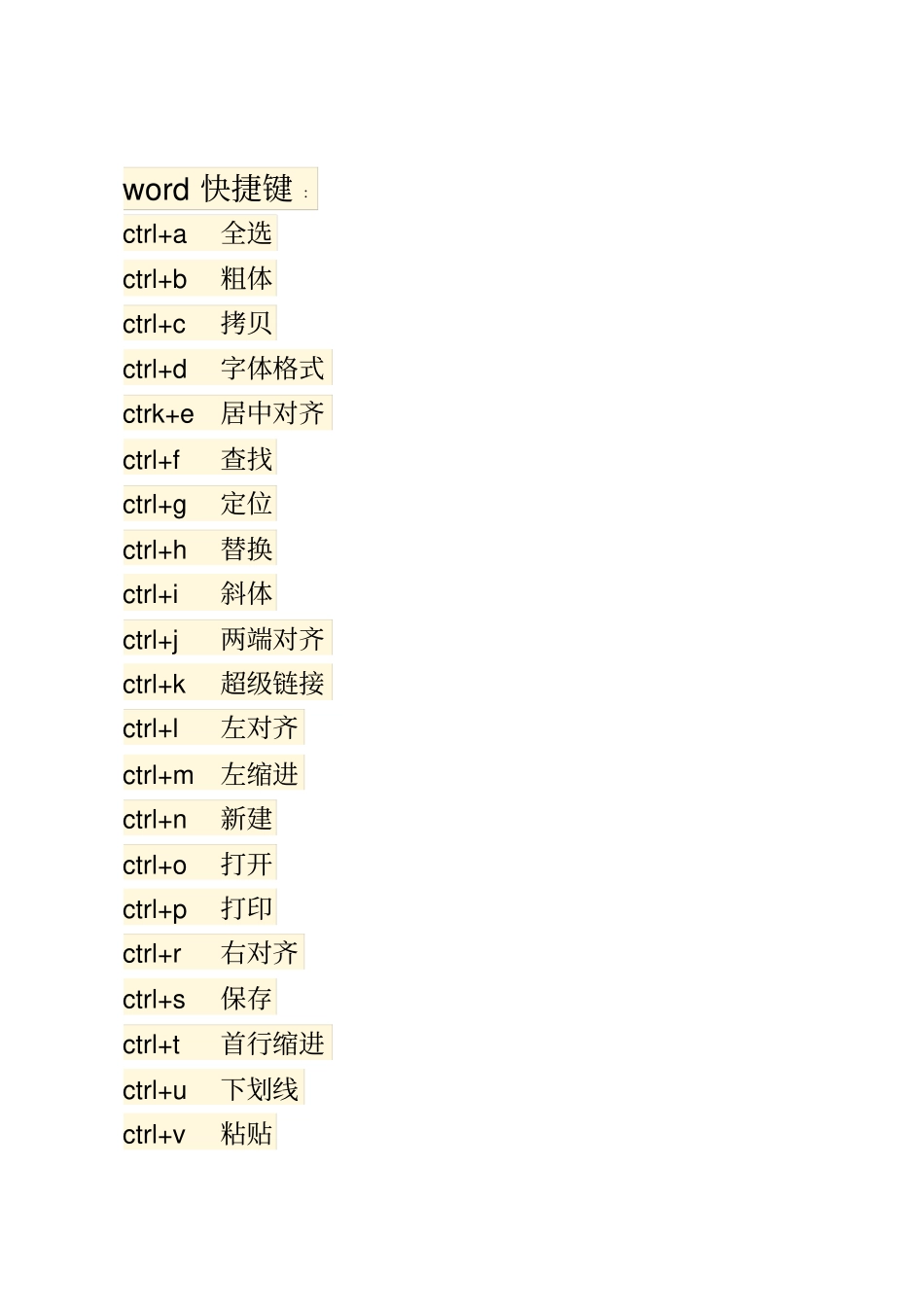 和excel快捷键汇总_第1页